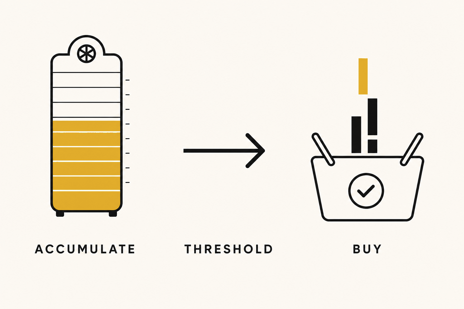 Vault accumulation reaching threshold then buy